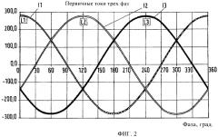 Передача электрической энергии на транспортное средство (патент 2481968)