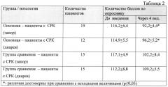 Способ лечения синдрома раздражённого кишечника (патент 2661624)