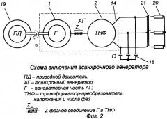 Асинхронный генератор (патент 2255409)