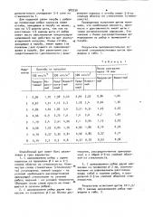 Опалубочный щит из стеклопластика (патент 983230)