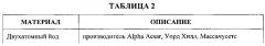 Способ получения альфа, омега-дийодоперфторалканов (патент 2621699)