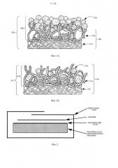 Многослойное абсорбирующее изделие (патент 2656793)