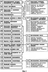 Способ изготовления полимерного электронного модуля (патент 2314598)