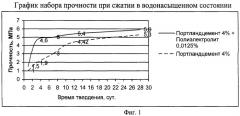 Грунтовая смесь (патент 2400593)