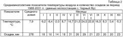 Способ оценки потенциальной продуктивности сельскохозяйственных растений, преимущественно коллекционных сортов яровых зерновых колосовых культур, при возделывании в условиях резко континентального климата (патент 2294091)