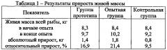 Способ получения кормовой добавки для реализации биологического потенциала рыб (патент 2619984)