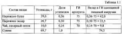 Способ определения гликемического индекса потребляемой человеком пищи (патент 2596506)