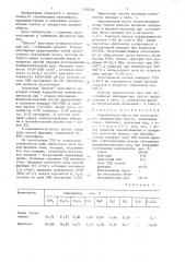 Керамическая масса для изготовления облицовочных плиток (патент 1350154)