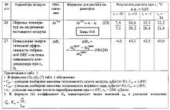 Кондиционер с гибридной системой осушительного и испарительного охлаждения (патент 2594967)