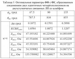 Фиксированный фазовращатель свч (патент 2619799)