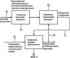 Устройства и способы для обработки аудио сигнала с целью повышения разборчивости речи, используя функцию выделения нужных характеристик (патент 2507608)