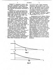 Способ определения времени спин-решеточной релаксации в твердом теле (патент 1024813)