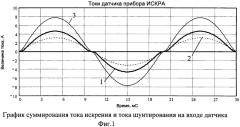 Способ предупреждения пожара от искрения в электрической сети или электроустановке и устройство для его осуществления (патент 2571513)