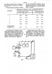 Способ измерения содержания свободного газа в потоке жидкости (патент 1056037)
