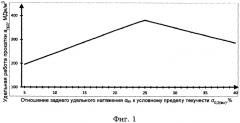 Способ холодной прокатки полос на реверсивном стане (патент 2587010)