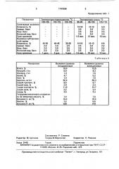 Способ переработки субтропических плодов (патент 1747009)