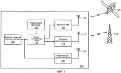 Устройства и способы подстройки частоты в синтезаторе частот с множеством выходов (патент 2476990)