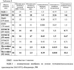 Способ выделения метанола из водно-метанольных технологических смесей для повторного использования и устройство для его осуществления (патент 2643540)