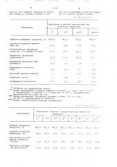 Способ обработки некрученой хлопчатобумажной пряжи (патент 711213)