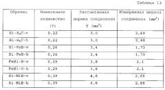 Пластинчатый теплообменник (патент 2583204)