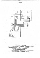 Система управления процессом намотки синтетической нити (патент 737516)