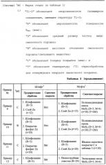 Резьбовое соединение для стальных труб, имеющее улучшенные сопротивление истиранию и свойства, предотвращающие ржавчину (патент 2248495)