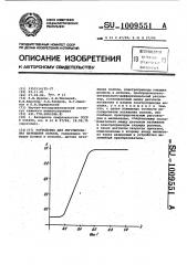 Устройство для регулирования натяжения полосы (патент 1009551)