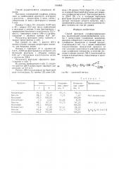 Способ флотации сульфидсодержащих руд (патент 1614853)