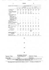 Конструкционно-теплоизоляционная композиция (патент 1728160)
