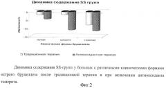 Способ лечения больных острым бруцеллезом (патент 2364391)