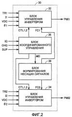 Транспортное средство с электрическим приводом (патент 2395410)