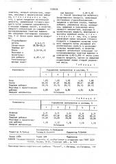 Желейный кондитерский продукт и способ его производства (патент 1593606)