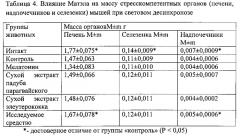 Средство, обладающее хронокорректирующей и адаптогенной активностью (патент 2577701)