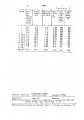 Способ получения ацетата целлюлозы (патент 1599377)