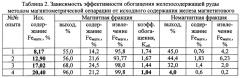 Способ предконцентрации твердых полезных ископаемых (патент 2620823)