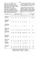 Способ получения полиоксипропиленгликолей (патент 1074856)