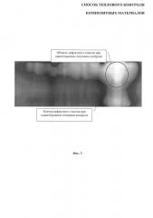 Способ теплового контроля композитных материалов (патент 2616438)