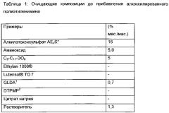 Кватернизованные полиэтиленимины с высокой степенью этоксилирования (патент 2628886)