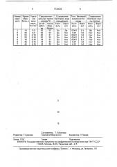 Способ обеззараживания яичного порошка (патент 1734632)