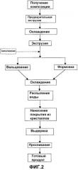 Способ получения жевательной резинки с покрытием и жевательная резинка, полученная этим способом (патент 2503245)