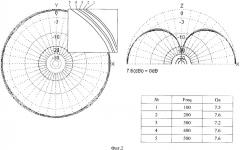"карусельная" антенна кругового излучения с квадратно-рамочными элементами (патент 2360339)