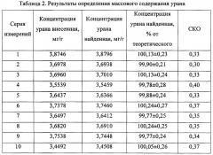 Способ совместного определения массового содержания урана и плутония в растворах кулонометрическим методом при постоянной силе тока (патент 2653090)