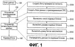 Способ передачи данных (патент 2448417)