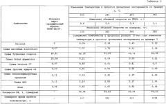 Катализатор расщепления алкилформиатов и способ их переработки (патент 2587081)