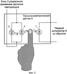 Устройство для измерения уровня оксигенации и частоты пульса (патент 2294141)