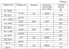 Светосильный объектив (патент 2630194)