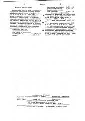 Пропиточный состав для текстолита (патент 859400)