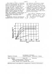 Способ подготовки бумажной массы для производства печатных видов бумаги (патент 1258913)