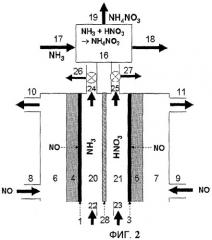 Электрохимический способ получения азотных удобрений (патент 2479558)