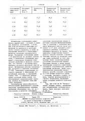 Способ получения медленнорастворимого гранулированного калийного удобрения (патент 1104126)